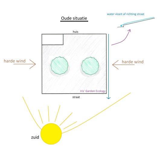 oude situatie voortuin